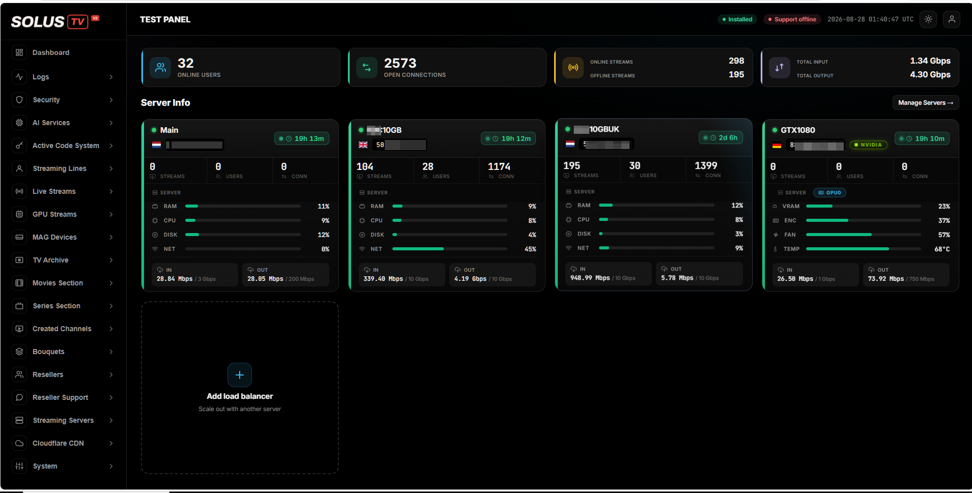The SolusTV dashboard: online users, open connections, stream counts, throughput and per-server health