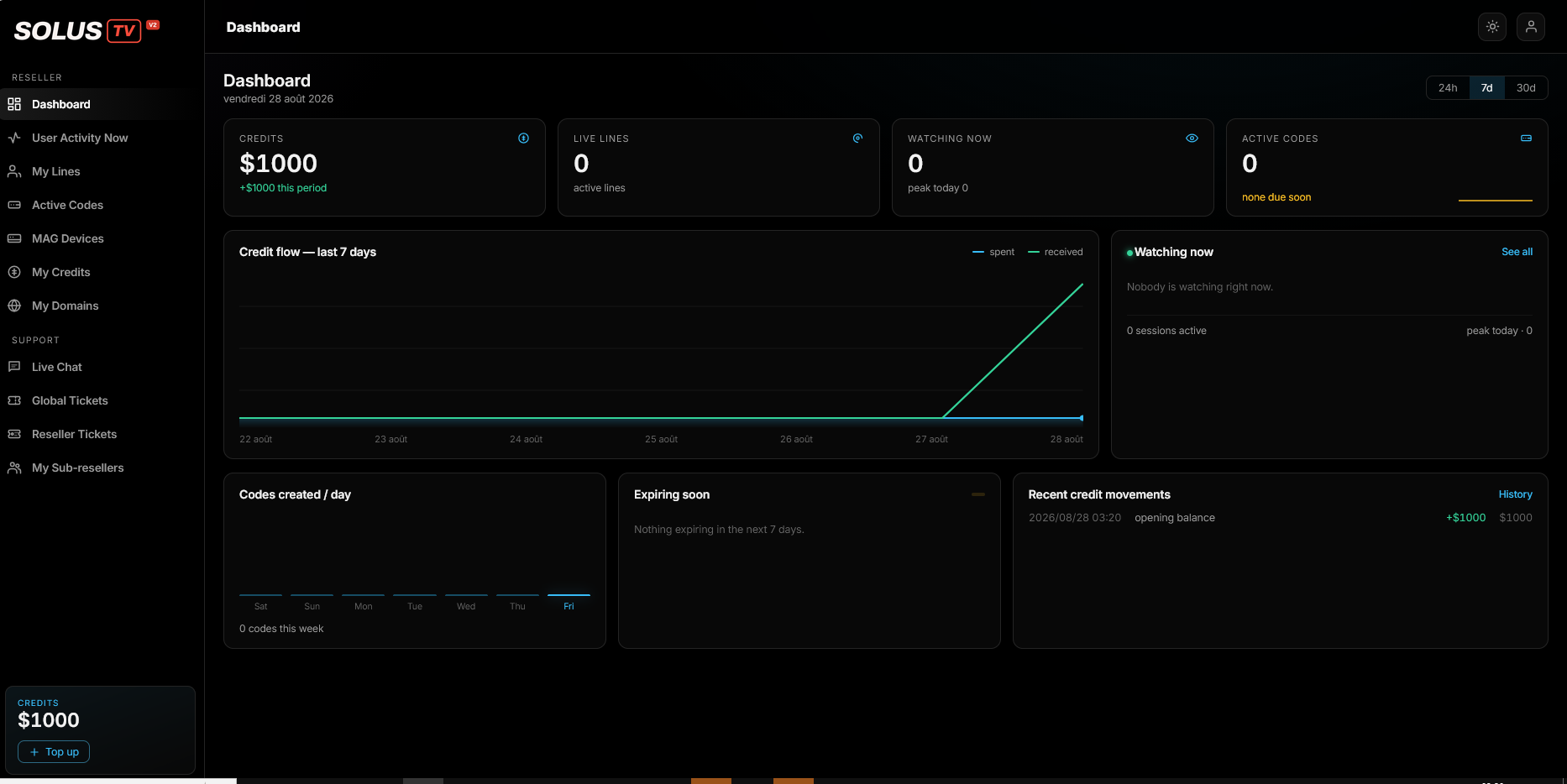 The reseller portal dashboard: credits, live lines, watching now and active codes