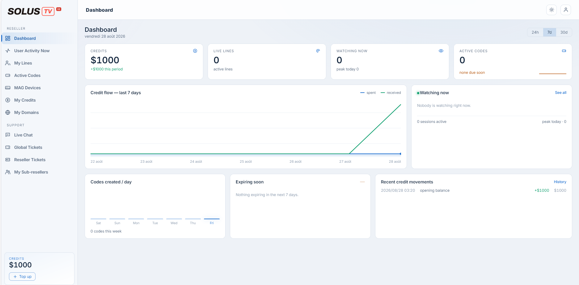 The reseller portal in the light theme, showing lines, active codes, MAG devices and expiring items